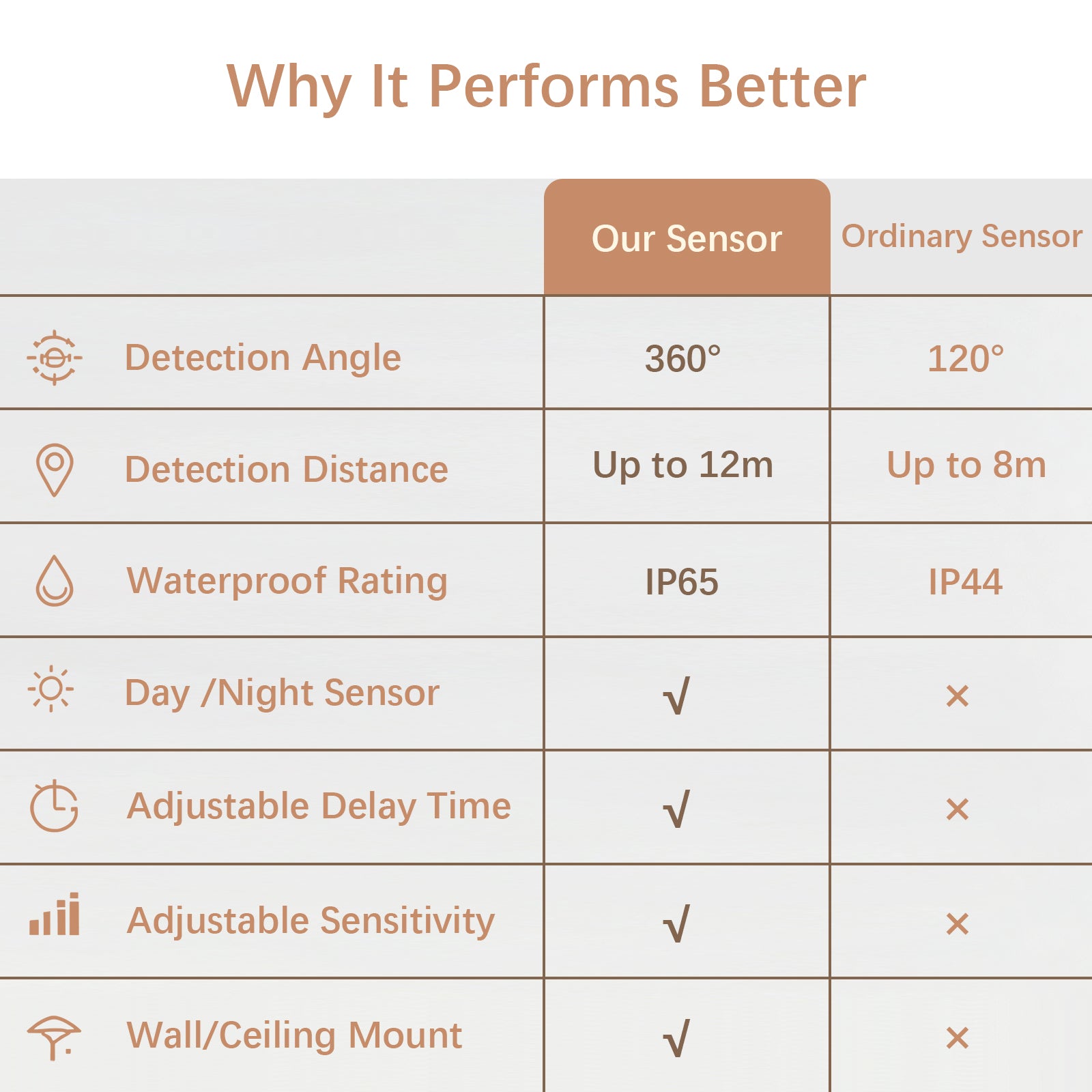 Smart IR Motion Sensor Switch | 360° Detection | 1200W | 12m Range