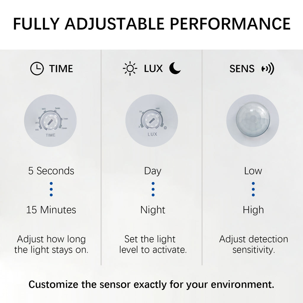 Smart IR Motion Sensor Switch | 360° Detection | 1200W | 12m Range