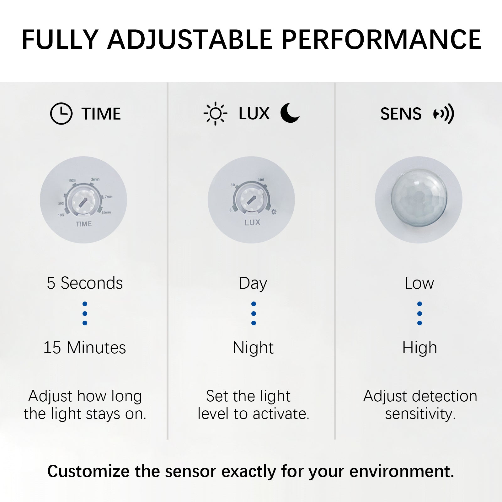 Smart IR Motion Sensor Switch | 360° Detection | 1200W | 12m Range