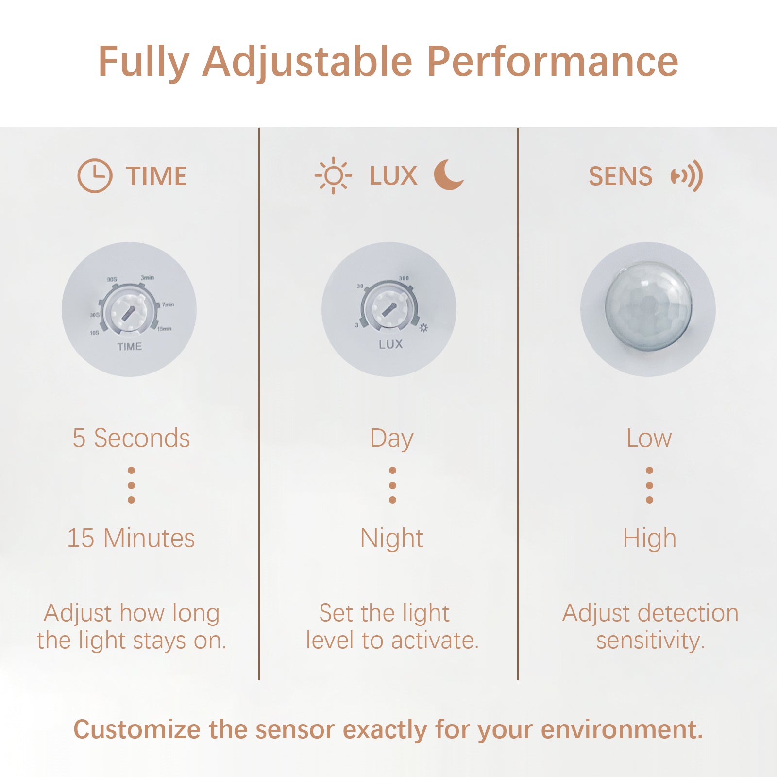 Smart IR Motion Sensor Switch | 360° Detection | 1200W | 12m Range